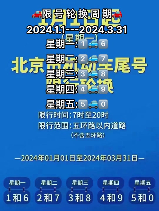 涿州限号时间段几点到几点,涿州限号路段和时间段-第4张图片-柯迪百科 涿州限号时间段几点到几点,涿州限号路段和时间段-第4张图片-柯迪百科
