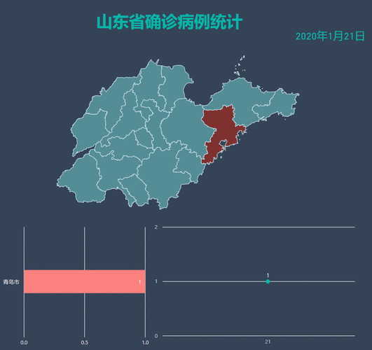 肺炎疫情实时疫情?肺炎疫情最新数据?-第5张图片-柯迪百科 肺炎疫情实时疫情?肺炎疫情最新数据?-第5张图片-柯迪百科
