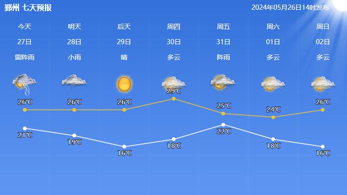 宁波最新天气预报?宁波最新天气预报30天查询?-第3张图片-柯迪百科 宁波最新天气预报?宁波最新天气预报30天查询?-第3张图片-柯迪百科