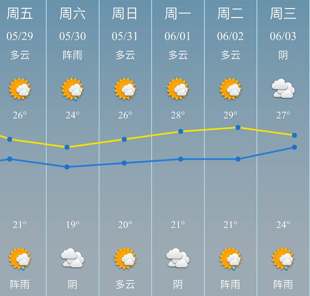 宁波最新天气预报?宁波最新天气预报30天查询?-第4张图片-柯迪百科 宁波最新天气预报?宁波最新天气预报30天查询?-第4张图片-柯迪百科