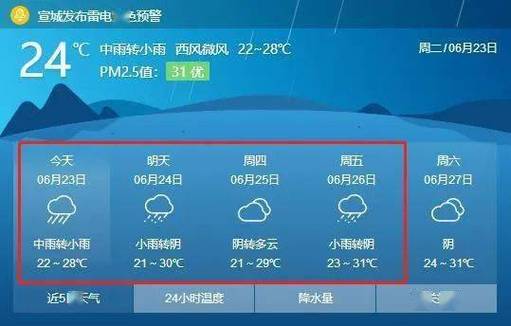 宁波最新天气预报?宁波最新天气预报30天查询?-第7张图片-柯迪百科 宁波最新天气预报?宁波最新天气预报30天查询?-第7张图片-柯迪百科