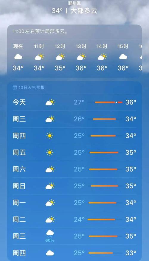 宁波最新天气预报?宁波最新天气预报30天查询?-第8张图片-柯迪百科 宁波最新天气预报?宁波最新天气预报30天查询?-第8张图片-柯迪百科