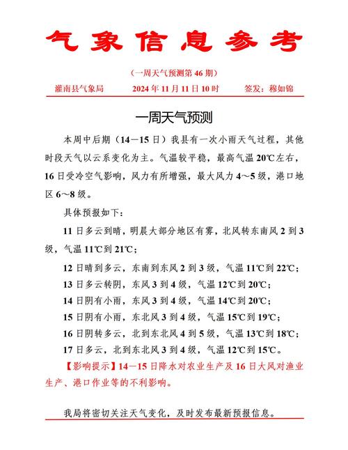 大田天气预报30?大田天气预报30天查询结果表?-第4张图片-柯迪百科 大田天气预报30?大田天气预报30天查询结果表?-第4张图片-柯迪百科