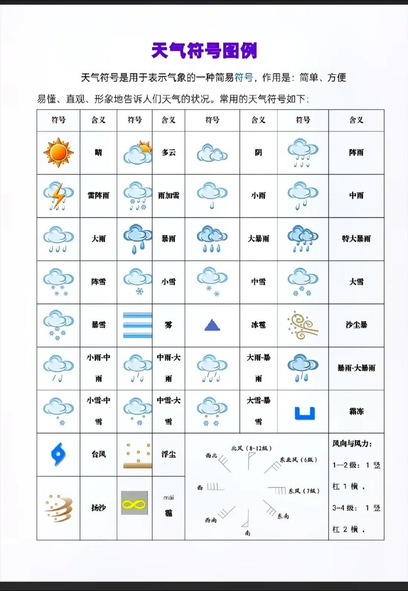 大田天气预报30?大田天气预报30天查询结果表?-第5张图片-柯迪百科 大田天气预报30?大田天气预报30天查询结果表?-第5张图片-柯迪百科