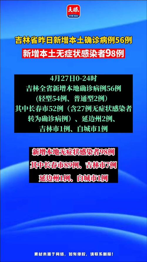 吉林省最新疫情?吉林省最新疫情??-第2张图片-柯迪百科 吉林省最新疫情?吉林省最新疫情??-第2张图片-柯迪百科