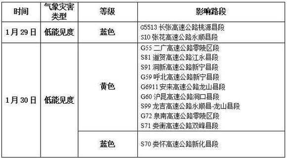 长沙疫情风险等级?长沙疫情风险等级地区名单?-第5张图片-柯迪百科 长沙疫情风险等级?长沙疫情风险等级地区名单?-第5张图片-柯迪百科