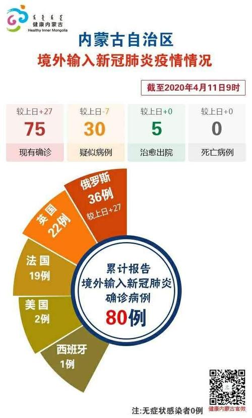 内蒙古疫情输入疫情,内蒙古疫情通告-第4张图片-柯迪百科 内蒙古疫情输入疫情,内蒙古疫情通告-第4张图片-柯迪百科