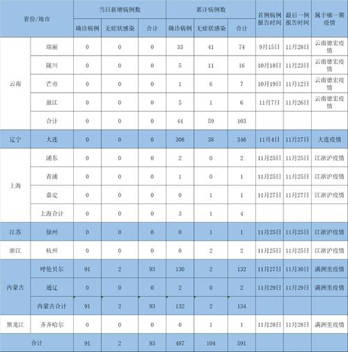 内蒙古疫情输入疫情,内蒙古疫情通告-第5张图片-柯迪百科 内蒙古疫情输入疫情,内蒙古疫情通告-第5张图片-柯迪百科
