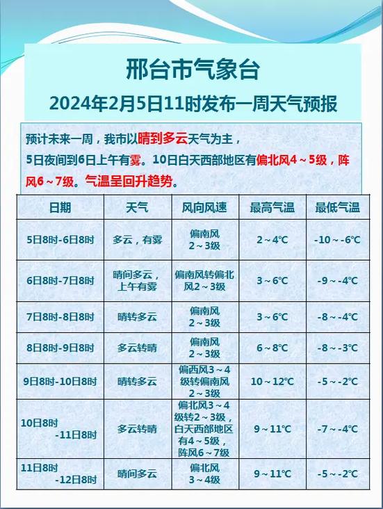 巨鹿天气24小时，巨鹿实时天气预报？