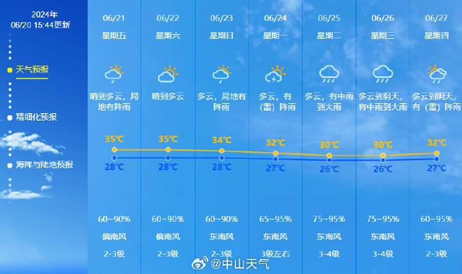 巨鹿天气24小时,巨鹿实时天气预报?-第3张图片-柯迪百科 巨鹿天气24小时,巨鹿实时天气预报?-第3张图片-柯迪百科