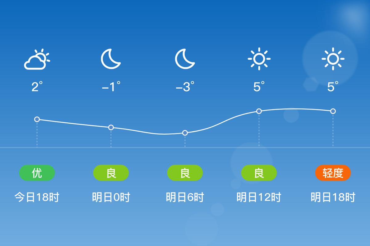 巨鹿天气24小时,巨鹿实时天气预报?-第7张图片-柯迪百科 巨鹿天气24小时,巨鹿实时天气预报?-第7张图片-柯迪百科