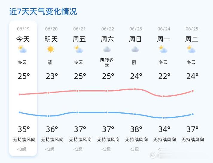 聊城40天气预报,聊城天气四十天-第2张图片-柯迪百科 聊城40天气预报,聊城天气四十天-第2张图片-柯迪百科