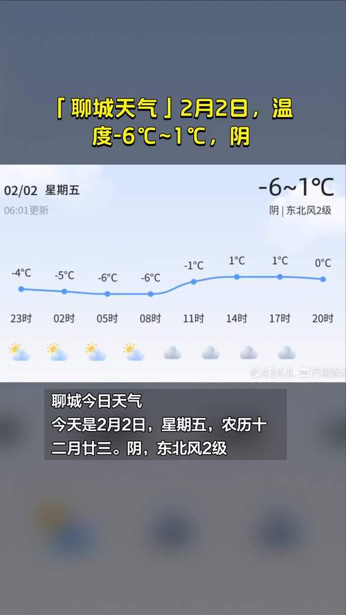 聊城40天气预报,聊城天气四十天-第4张图片-柯迪百科 聊城40天气预报,聊城天气四十天-第4张图片-柯迪百科