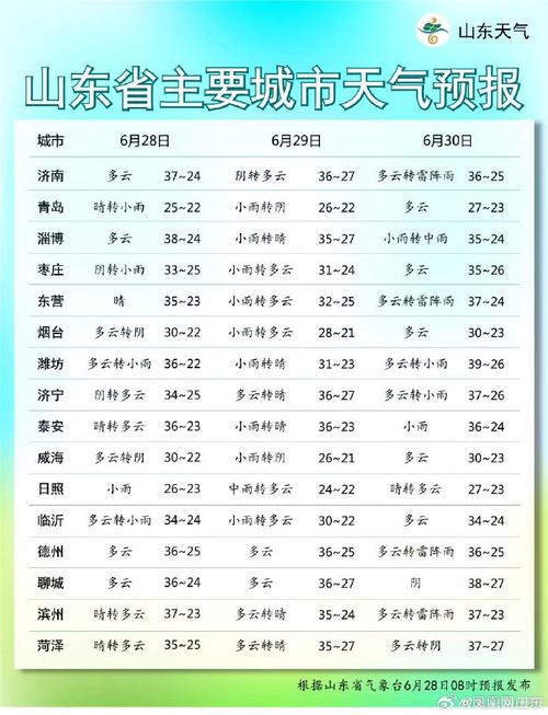 聊城40天气预报,聊城天气四十天-第5张图片-柯迪百科 聊城40天气预报,聊城天气四十天-第5张图片-柯迪百科