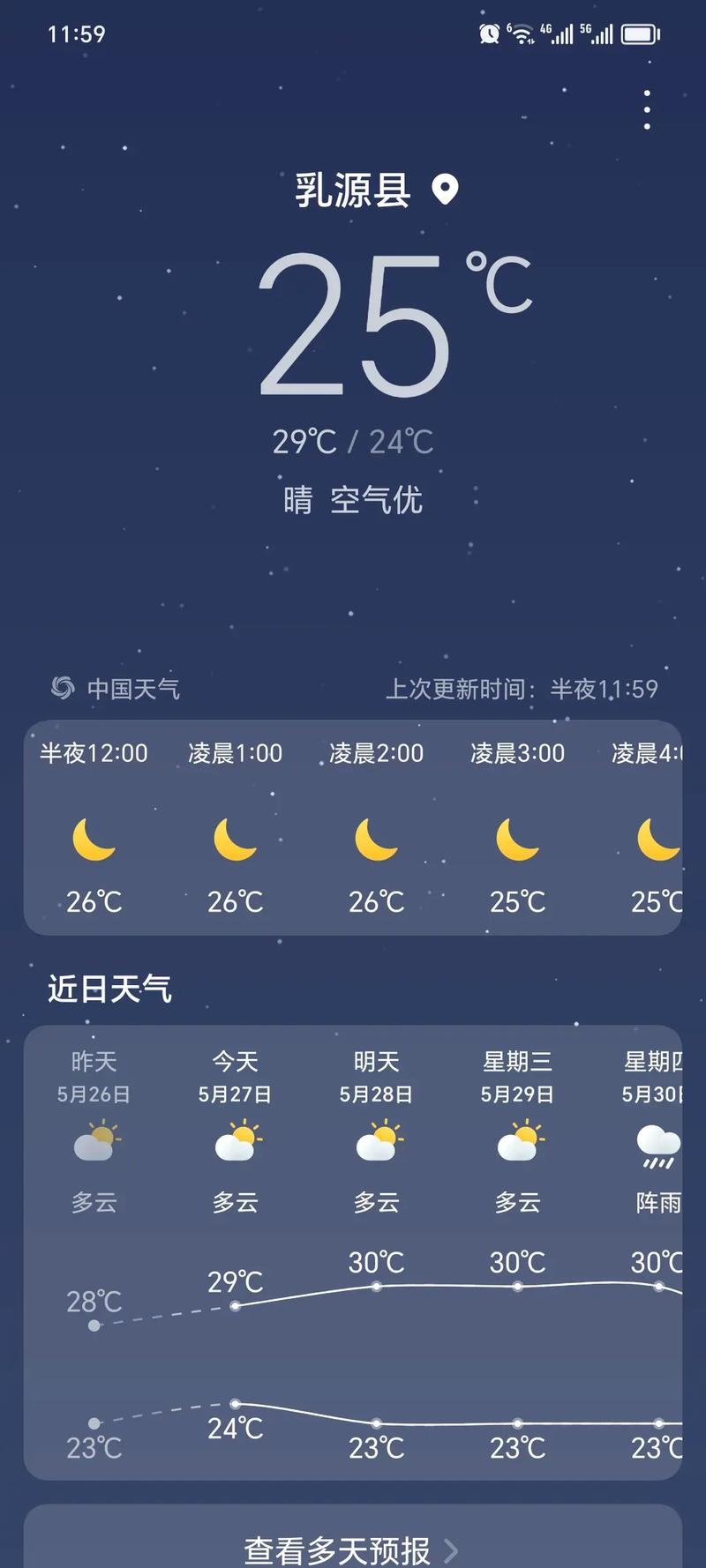 聊城40天气预报,聊城天气四十天-第8张图片-柯迪百科 聊城40天气预报,聊城天气四十天-第8张图片-柯迪百科