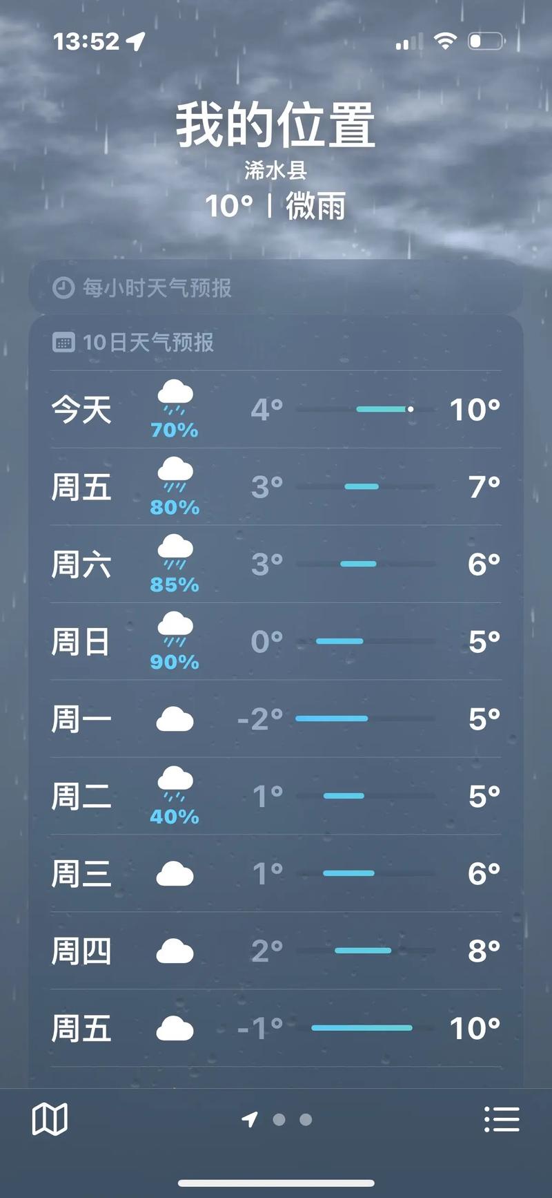 江阴这周的天气预报,江阴这周的天气预报15天?-第2张图片-柯迪百科 江阴这周的天气预报,江阴这周的天气预报15天?-第2张图片-柯迪百科