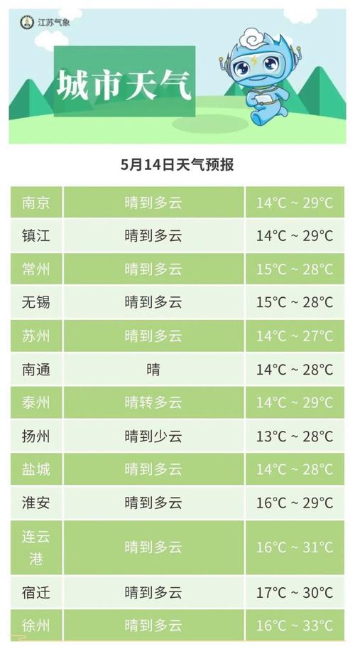 江阴这周的天气预报,江阴这周的天气预报15天?-第4张图片-柯迪百科 江阴这周的天气预报,江阴这周的天气预报15天?-第4张图片-柯迪百科