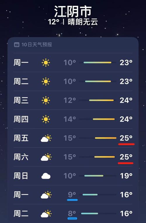 江阴这周的天气预报,江阴这周的天气预报15天?-第5张图片-柯迪百科 江阴这周的天气预报,江阴这周的天气预报15天?-第5张图片-柯迪百科