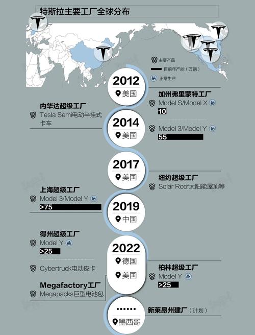 特斯拉享受疫情,特斯拉疫情影响-第4张图片-柯迪百科 特斯拉享受疫情,特斯拉疫情影响-第4张图片-柯迪百科