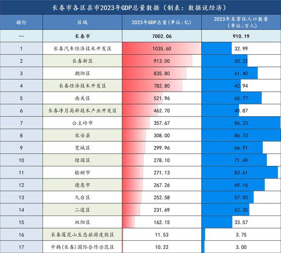 长春疫情哈尔滨,长春疫情严重还是哈尔滨疫情严重?-第5张图片-柯迪百科 长春疫情哈尔滨,长春疫情严重还是哈尔滨疫情严重?-第5张图片-柯迪百科
