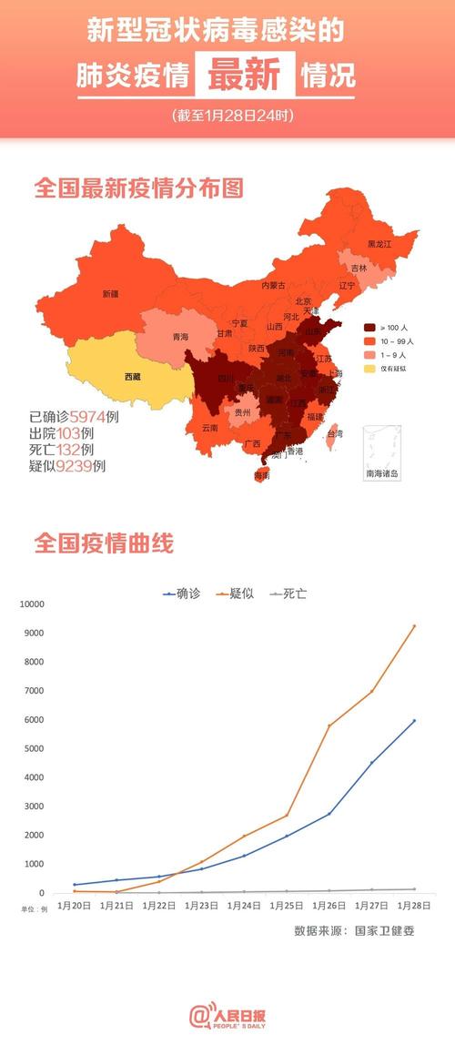 今天疫情全国疫情情况，今天疫情最新消息全国确诊人数 新闻？