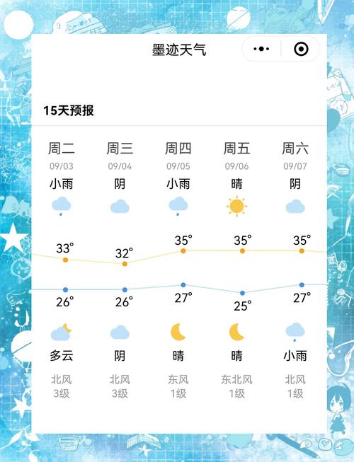 暖心天气预报准不准，如何修改微信群名称备注