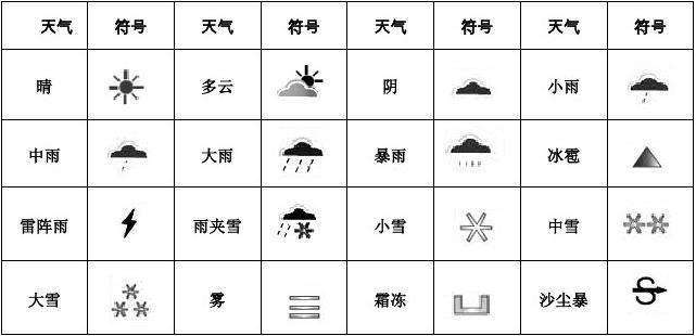 暖心天气预报准不准,如何修改微信群名称备注-第3张图片-柯迪百科 暖心天气预报准不准,如何修改微信群名称备注-第3张图片-柯迪百科