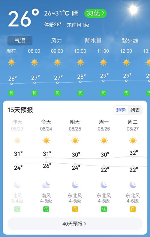 暖心天气预报准不准,如何修改微信群名称备注-第5张图片-柯迪百科 暖心天气预报准不准,如何修改微信群名称备注-第5张图片-柯迪百科