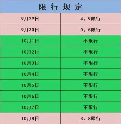 兰州明天限行车辆尾号是多少号,2025兰州限号最新通知?-第4张图片-柯迪百科 兰州明天限行车辆尾号是多少号,2025兰州限号最新通知?-第4张图片-柯迪百科