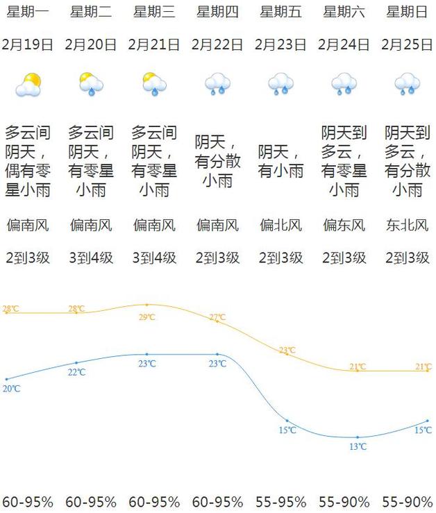 江门江海天气预报,江门江海天气预报15天?-第3张图片-柯迪百科 江门江海天气预报,江门江海天气预报15天?-第3张图片-柯迪百科