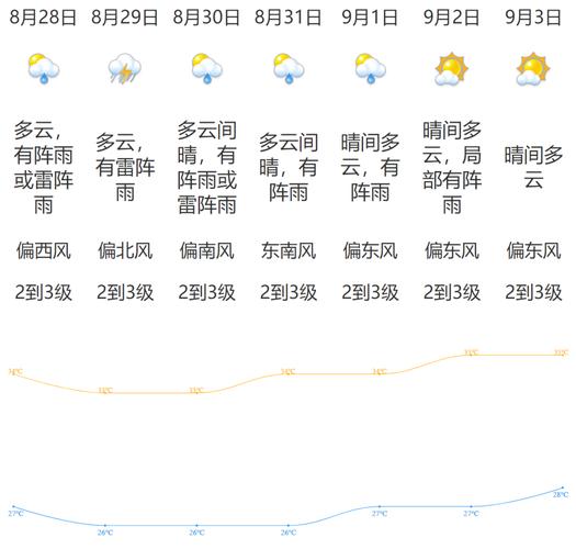 江门江海天气预报,江门江海天气预报15天?-第4张图片-柯迪百科 江门江海天气预报,江门江海天气预报15天?-第4张图片-柯迪百科