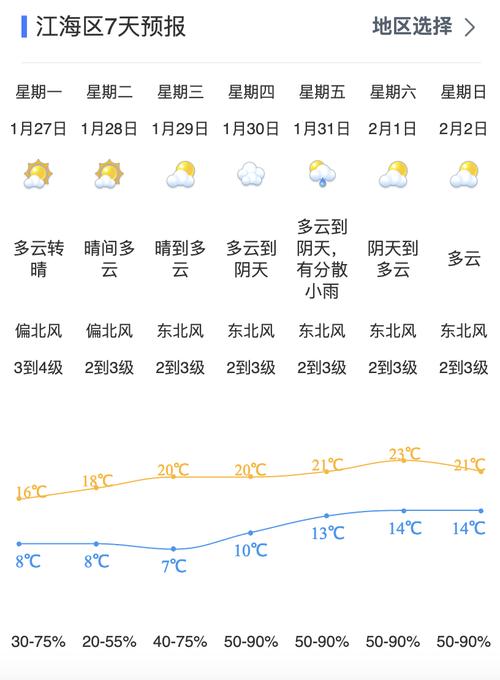 江门江海天气预报,江门江海天气预报15天?-第5张图片-柯迪百科 江门江海天气预报,江门江海天气预报15天?-第5张图片-柯迪百科