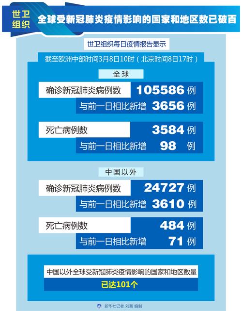 疫情区和疫情国,疫情国士?-第4张图片-柯迪百科 疫情区和疫情国,疫情国士?-第4张图片-柯迪百科