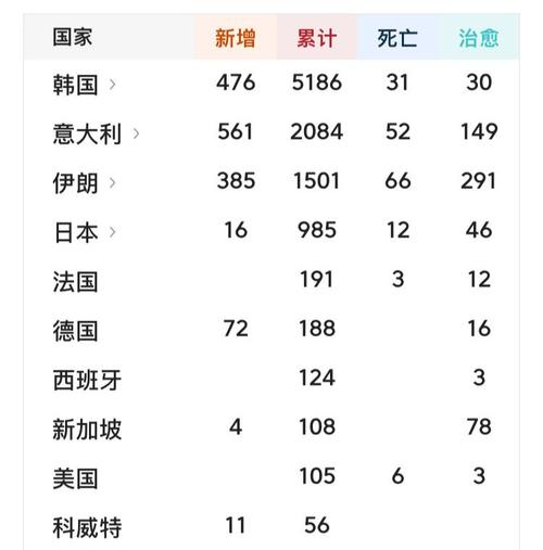 疫情区和疫情国,疫情国士?-第5张图片-柯迪百科 疫情区和疫情国,疫情国士?-第5张图片-柯迪百科