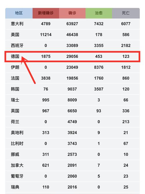疫情区和疫情国,疫情国士?-第7张图片-柯迪百科 疫情区和疫情国,疫情国士?-第7张图片-柯迪百科