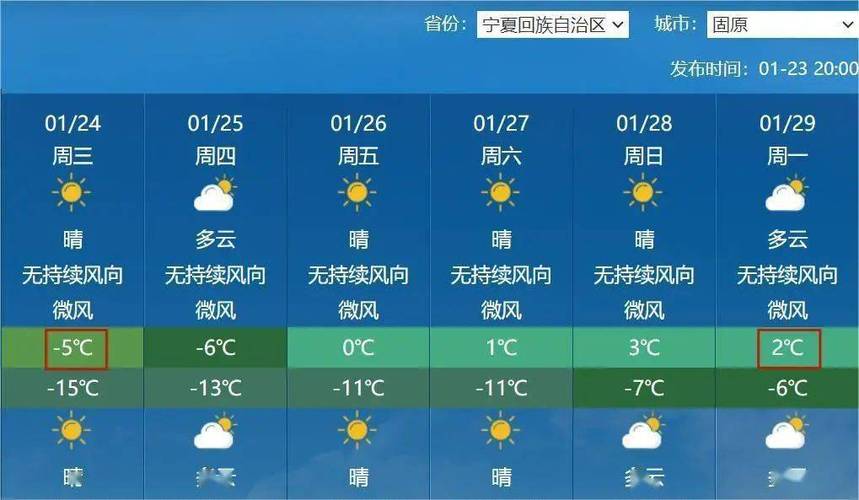 文昌天气最近正常吗?文昌近几天天气情况?-第3张图片-柯迪百科 文昌天气最近正常吗?文昌近几天天气情况?-第3张图片-柯迪百科