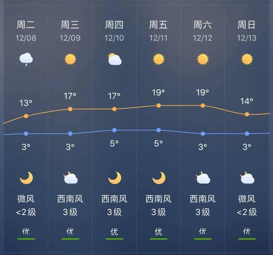 文昌天气最近正常吗?文昌近几天天气情况?-第7张图片-柯迪百科 文昌天气最近正常吗?文昌近几天天气情况?-第7张图片-柯迪百科