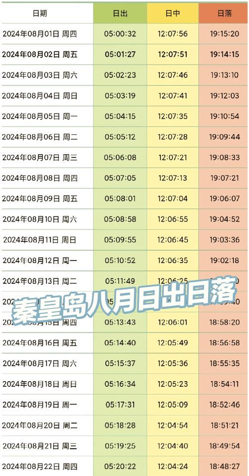 山海关天气预报风力,山海关气象天气预报?-第3张图片-柯迪百科 山海关天气预报风力,山海关气象天气预报?-第3张图片-柯迪百科