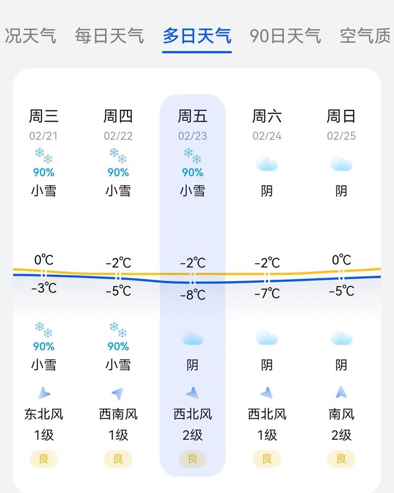 查看宽城天气预报？查看宽城天气预报的软件？