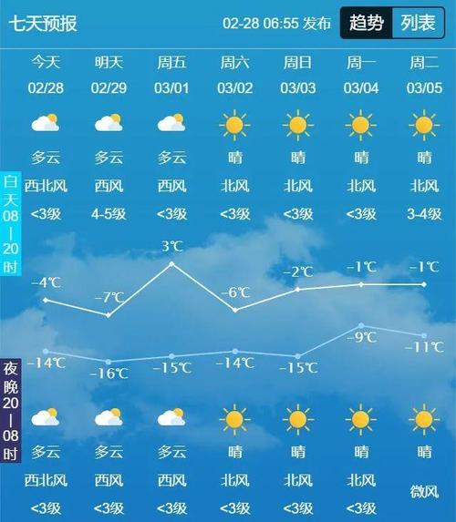 查看宽城天气预报?查看宽城天气预报的软件?-第3张图片-柯迪百科 查看宽城天气预报?查看宽城天气预报的软件?-第3张图片-柯迪百科