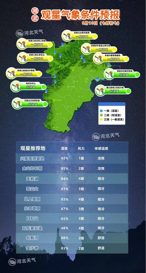 查看宽城天气预报?查看宽城天气预报的软件?-第6张图片-柯迪百科 查看宽城天气预报?查看宽城天气预报的软件?-第6张图片-柯迪百科