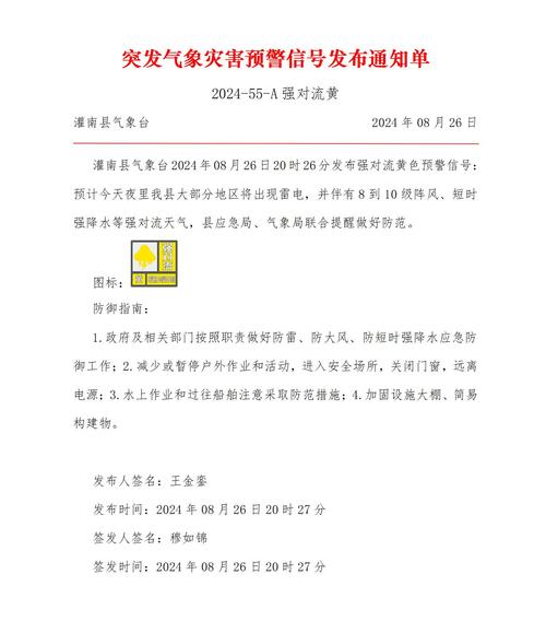 宿松县最新天气预报,安庆市宿松县最新天气预报?-第5张图片-柯迪百科 宿松县最新天气预报,安庆市宿松县最新天气预报?-第5张图片-柯迪百科