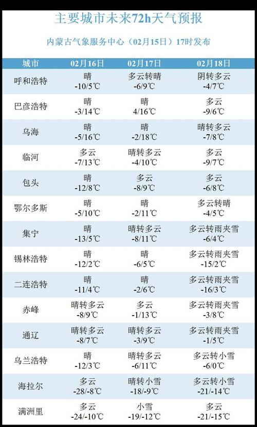 呼和浩特市今天天气,呼和浩特市今天天气预报-第3张图片-柯迪百科 呼和浩特市今天天气,呼和浩特市今天天气预报-第3张图片-柯迪百科
