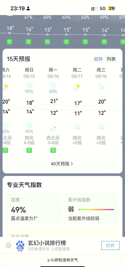 呼和浩特市今天天气,呼和浩特市今天天气预报-第4张图片-柯迪百科 呼和浩特市今天天气,呼和浩特市今天天气预报-第4张图片-柯迪百科