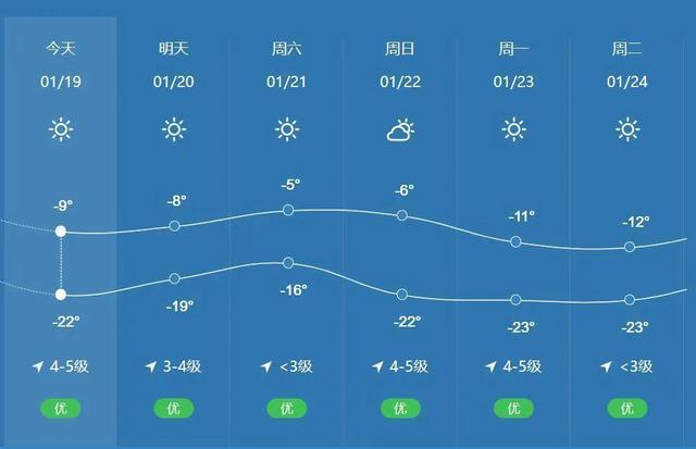 呼和浩特市今天天气,呼和浩特市今天天气预报-第5张图片-柯迪百科 呼和浩特市今天天气,呼和浩特市今天天气预报-第5张图片-柯迪百科