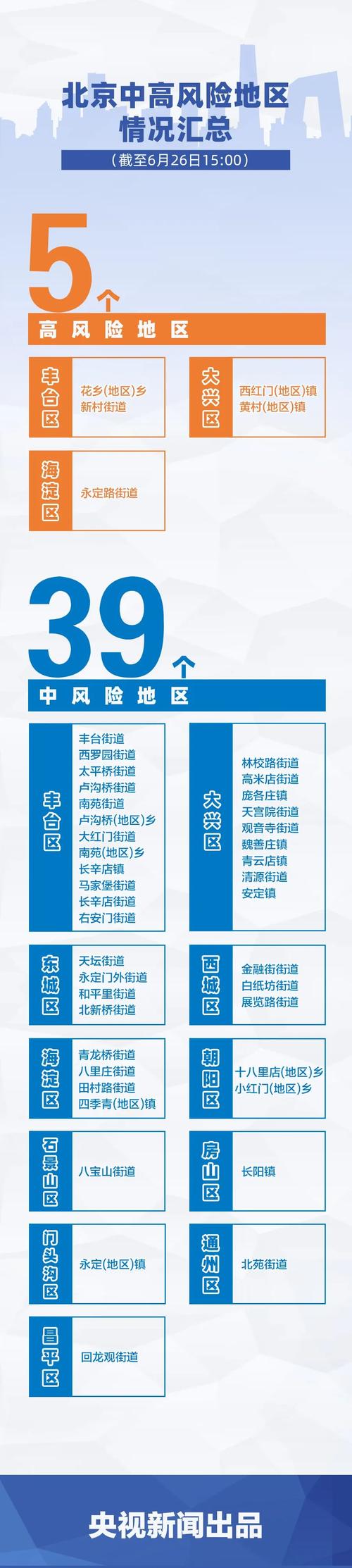 3月疫情现在疫情情况?3月疫情动态?-第5张图片-柯迪百科 3月疫情现在疫情情况?3月疫情动态?-第5张图片-柯迪百科