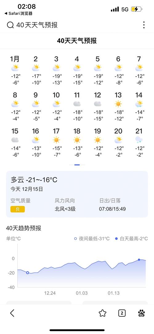 哈尔滨明日天气预报?哈尔滨明日天气预报24小时天气预报?-第1张图片-柯迪百科 哈尔滨明日天气预报?哈尔滨明日天气预报24小时天气预报?-第1张图片-柯迪百科