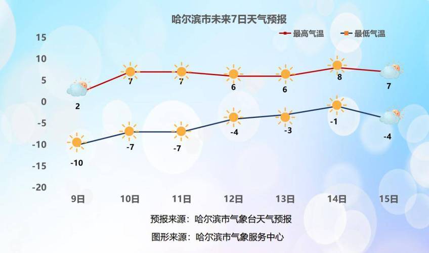哈尔滨明日天气预报?哈尔滨明日天气预报24小时天气预报?-第3张图片-柯迪百科 哈尔滨明日天气预报?哈尔滨明日天气预报24小时天气预报?-第3张图片-柯迪百科