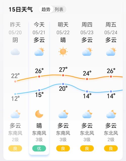 中国天气网云图雷达,中国天气雷达滚动云图?-第2张图片-柯迪百科 中国天气网云图雷达,中国天气雷达滚动云图?-第2张图片-柯迪百科