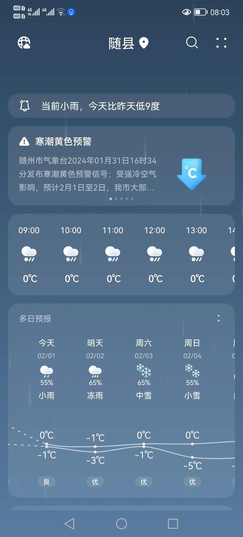 柳州融安天气预投?天气预报 融安?-第2张图片-柯迪百科 柳州融安天气预投?天气预报 融安?-第2张图片-柯迪百科
